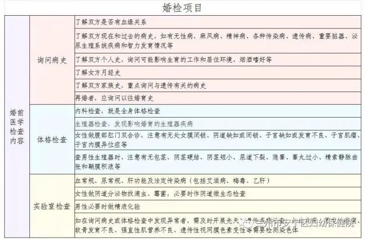 兰州结婚相关信息汇总：婚姻登记、婚检，都有！