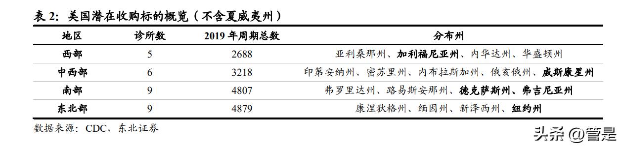锦欣生殖未来目标价,锦欣生殖2019年报