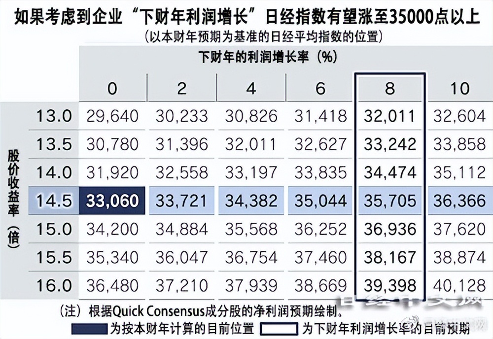 日本股市涨幅回落释放了哪些信号,日本股市最新分析
