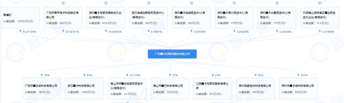 每天盘点一家座舱供应商｜No29:翼卡车联网
