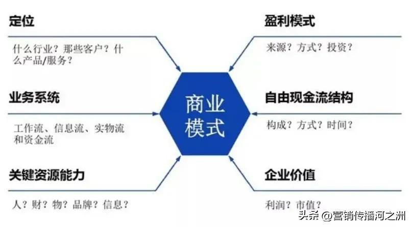 豫美优品生意经1——生意模式设计4大秘诀