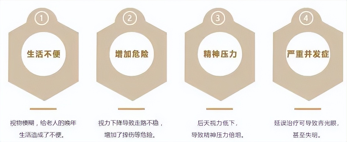 邯郸爱眼医院治疗白内障怎么样,邯郸爱眼医院做白内障免费吗