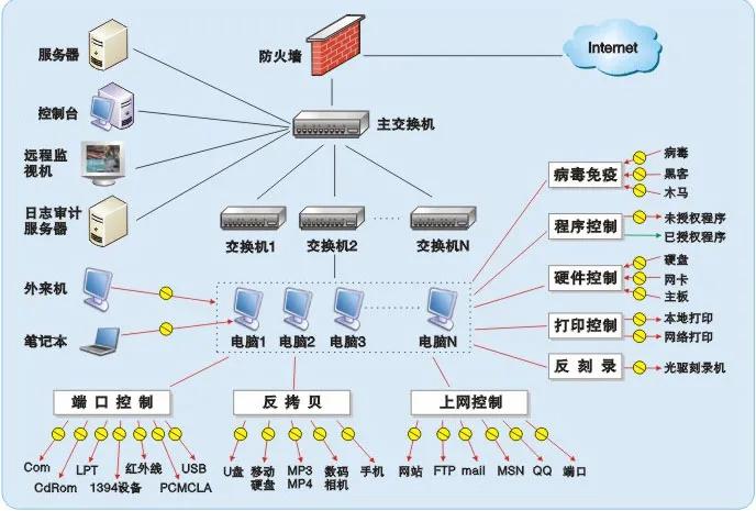 好用的加密软件有哪些？SES隐形加密软件防止各类文件外发