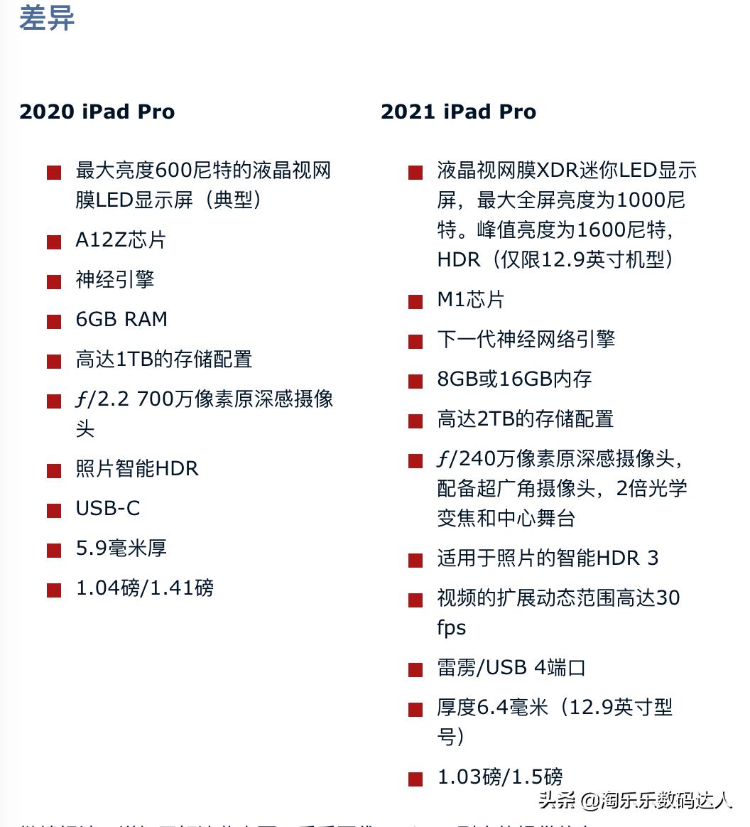 macbookpro2020和2021对比,小新padpro2020对比小新padplus