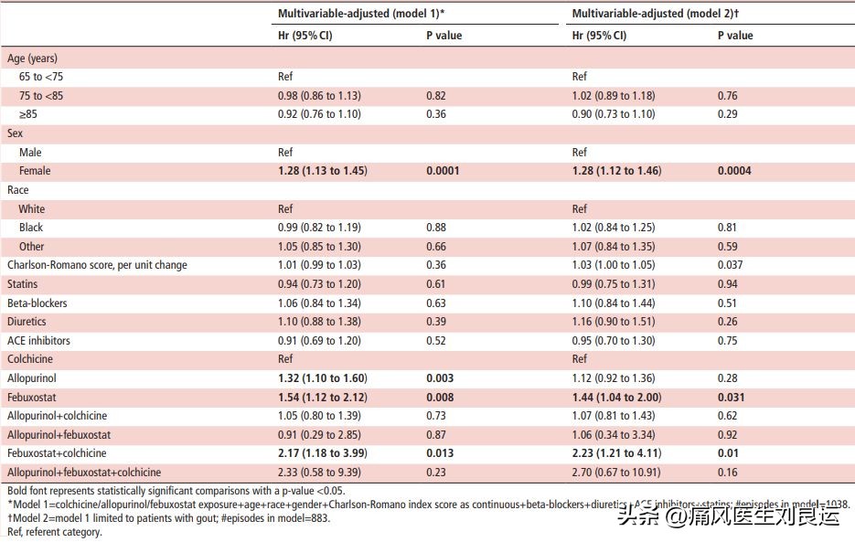 痛风犯了非布司他可以吃吗,痛风用非布司他片效果如何