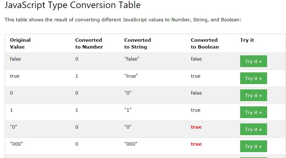javascript脚本的类型转换,javascript对象类型转换