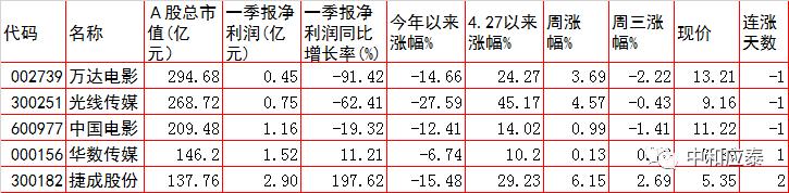 周四a股热门题材股票,周四a股指数走势