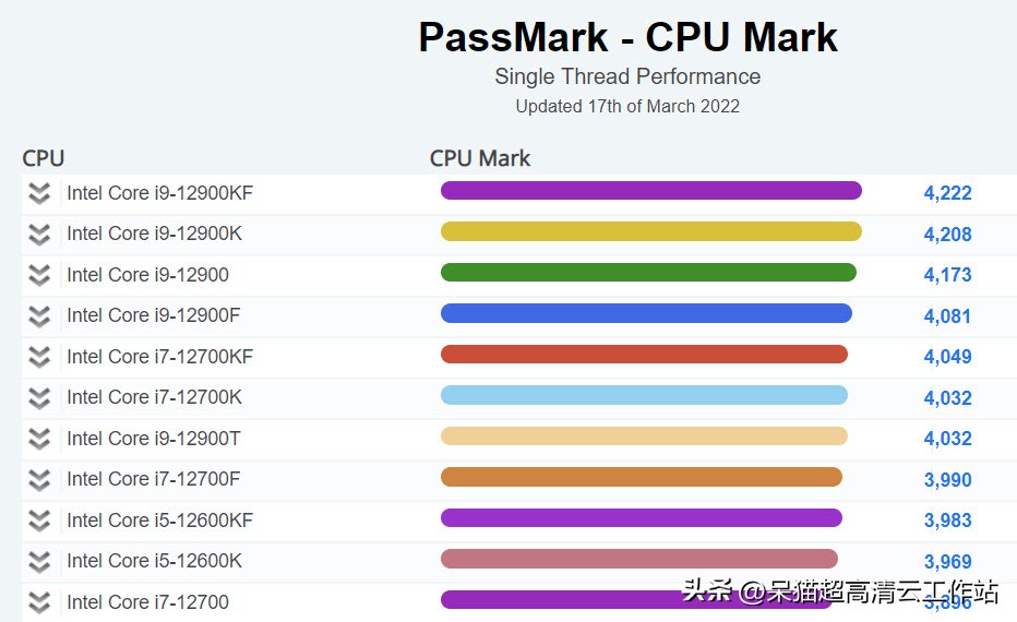solidworks2018官方推荐电脑配置,能流畅运行cadugsolidworks的电脑配置