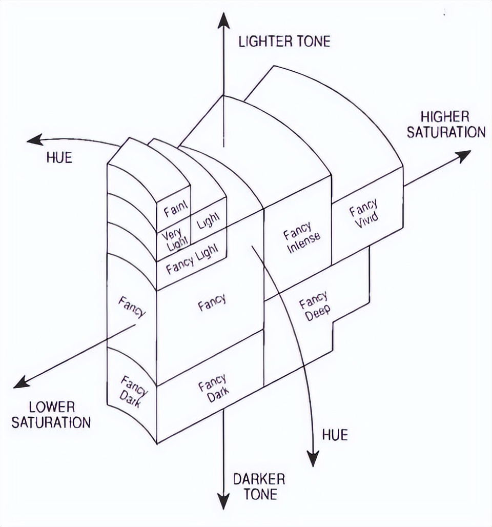 天然钻石原石有几个颜色,天然钻石都有什么颜色