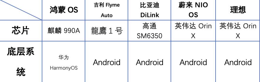摘掉“卡顿”标签，自主车机系统崛起，性能功能两开花