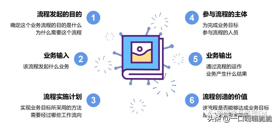 业务流程管理包括什么内容,设备前期管理业务流程