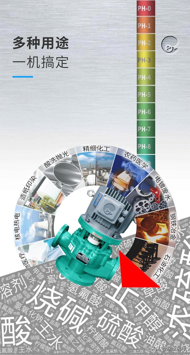 [鲸圣]地下管道电动试压泵，硫酸立式泵之50GCF-32