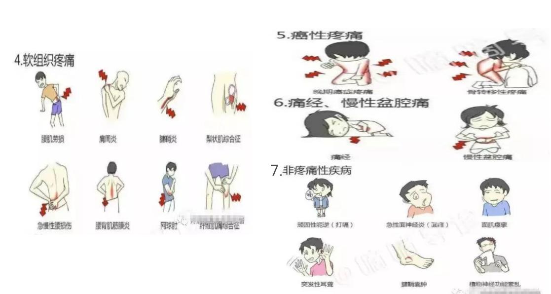 嘉善人民医院疼痛科专家,嘉善第一人民医院中医内科