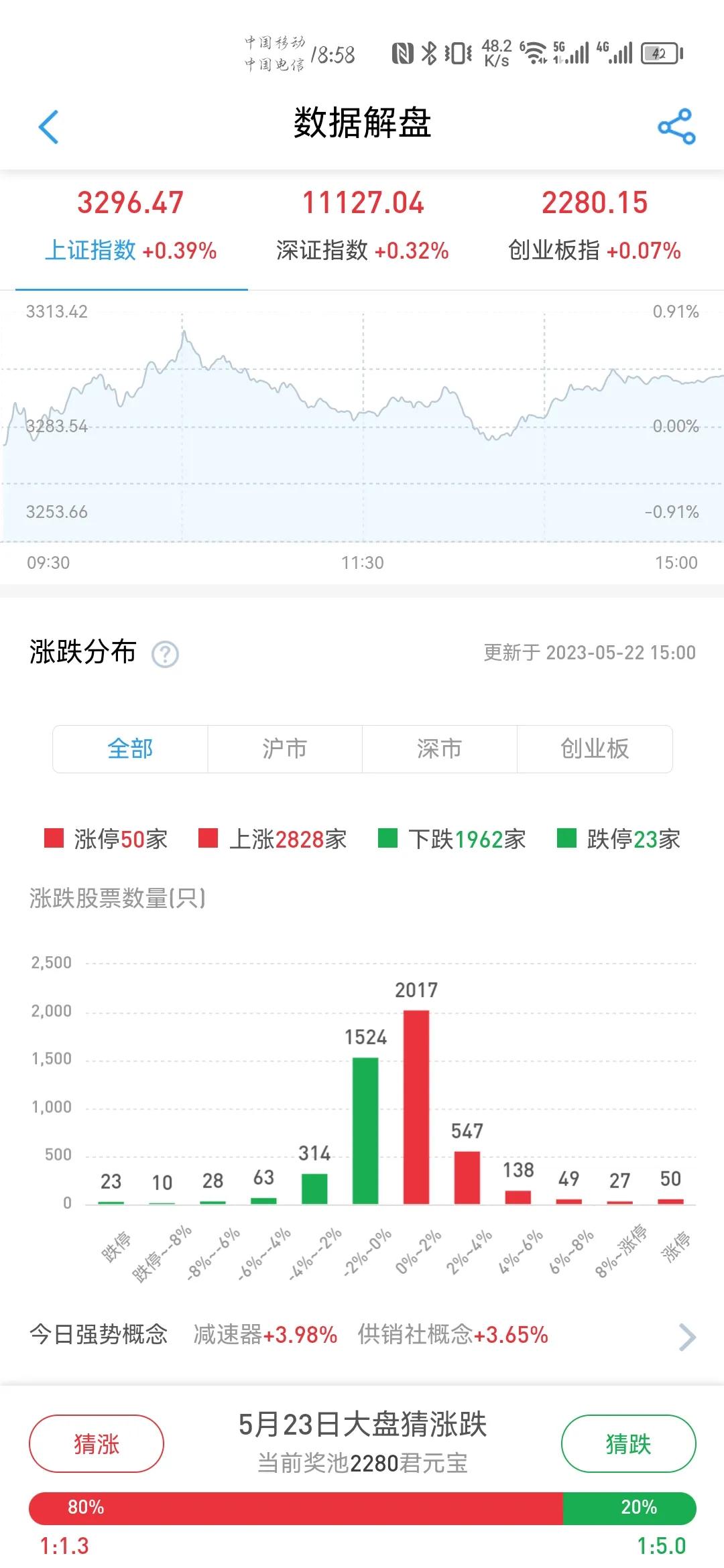 当日股市行情怎么样,当日股市大盘