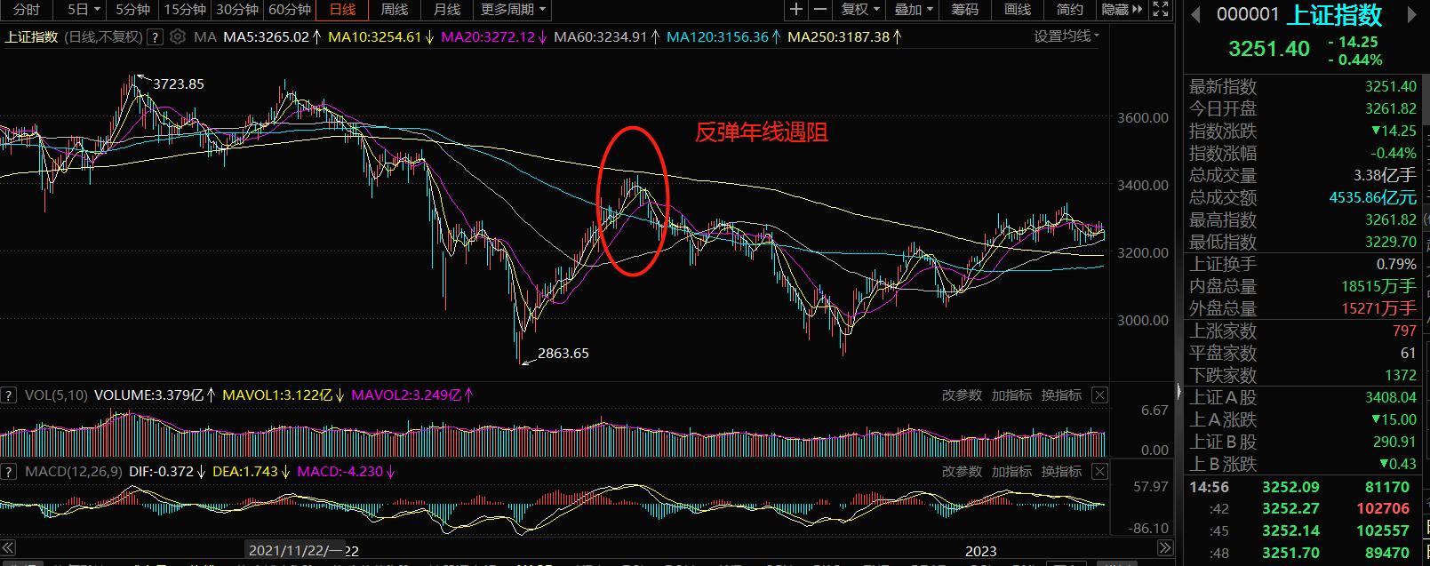 散户快看a股的6大生存法则,讲讲现在a股的机会和后市的布局