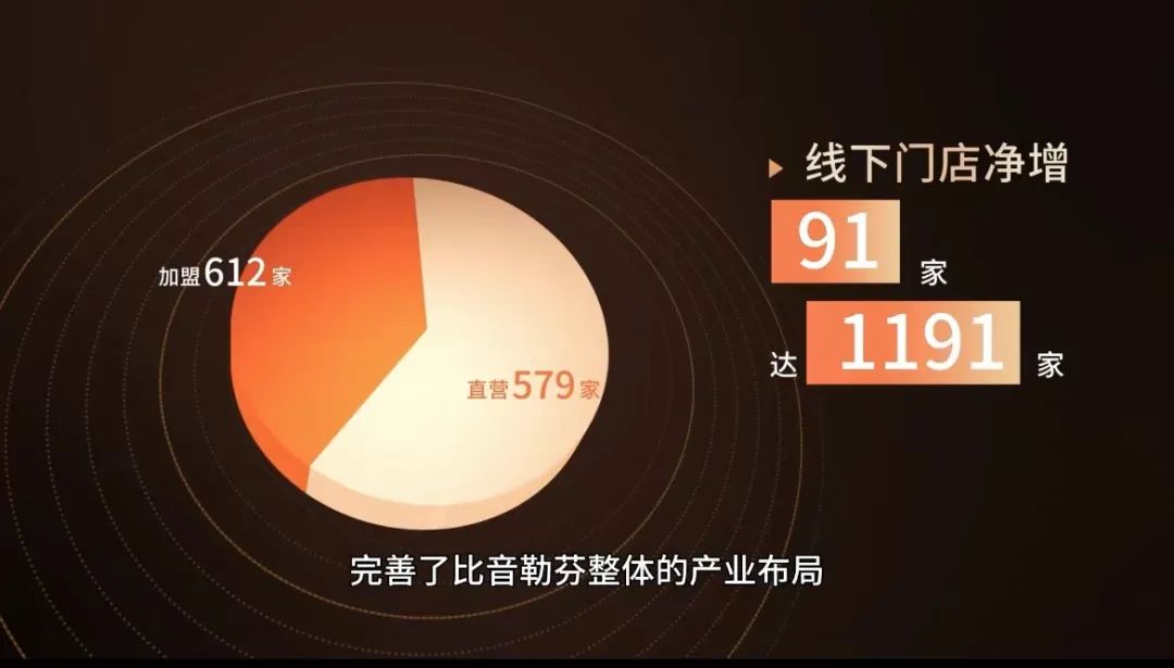 比音勒芬集团有几个下属品牌,比音勒芬品牌是谁创立的