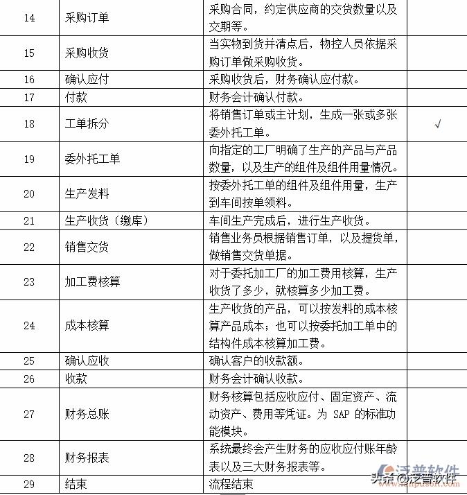 制造行业erp管理系统,制造行业企业管理系统erp