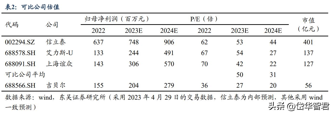 价值未被充分认知？吉贝尔：小而美的创新药企，销售改革激发活力