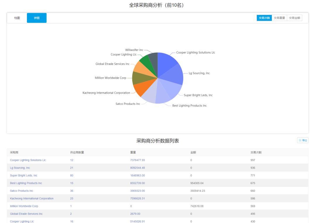 外贸开发客户方法分析,外贸中如何深度开发老客户