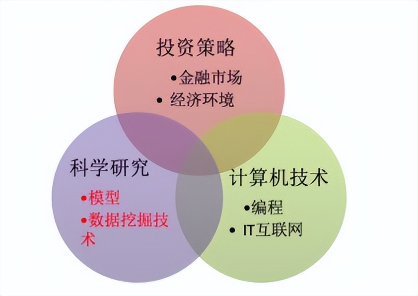 用python做量化交易策略,利用python选股票