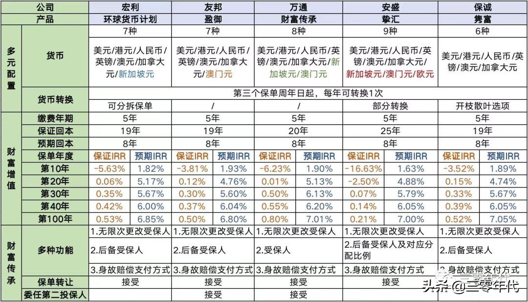 三年保险没出险,香港保险现在怎么样了