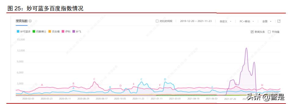 妙可蓝多中报盈利,妙可蓝多适合价值投资吗