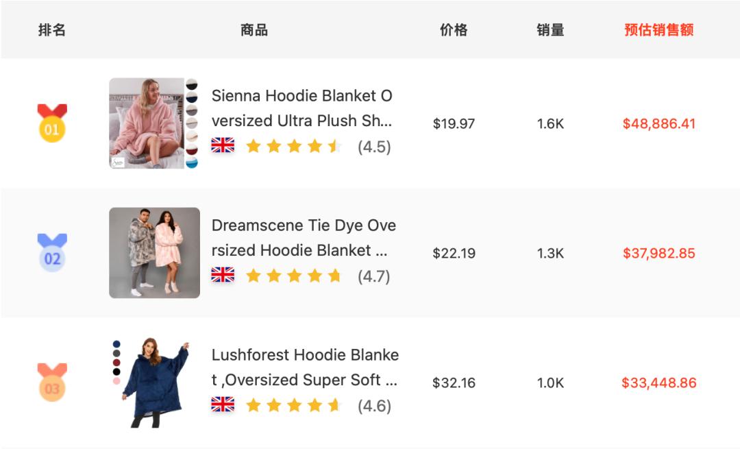 tiktok超一亿搜索量,tiktok流量神器