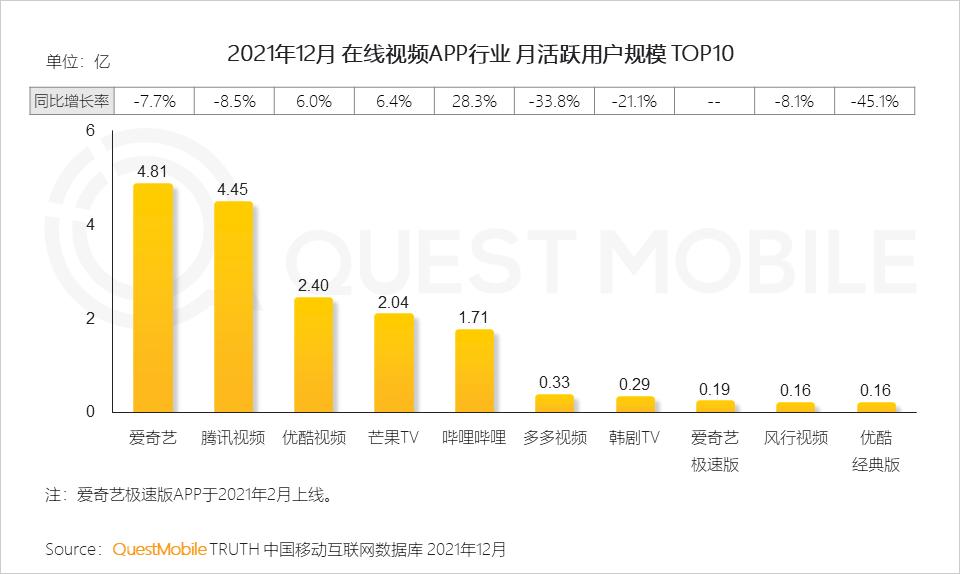 questmobile2019,questmobile中国移动互联网报告