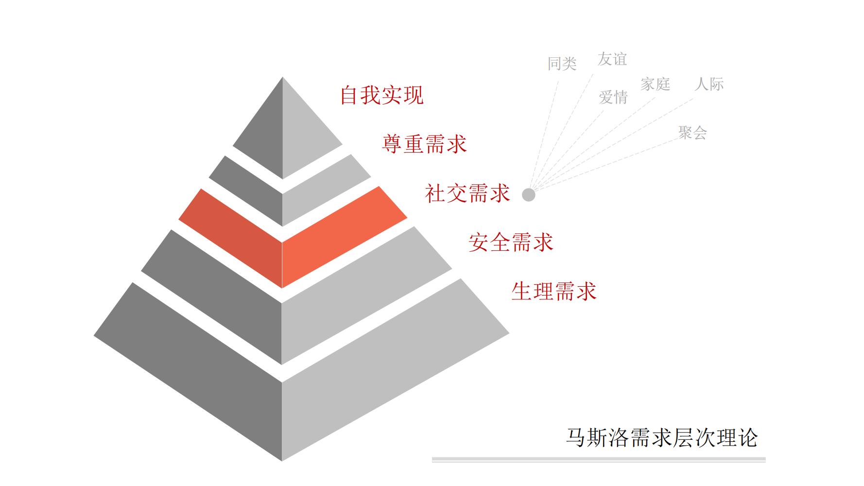 社群营销最快方法和技巧,9个社群营销的方法和技巧