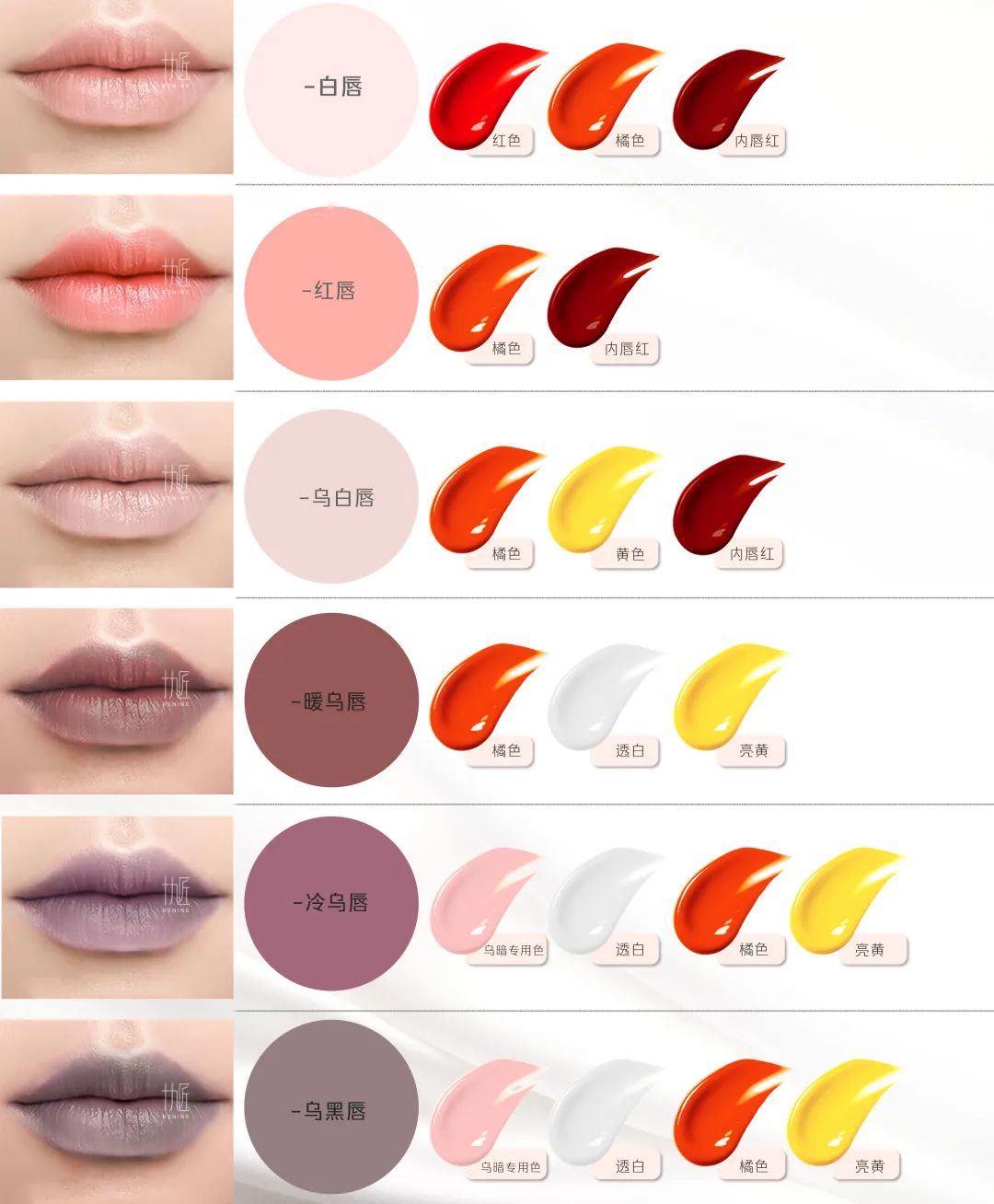 手工改乌唇全过程,改乌唇教程技巧