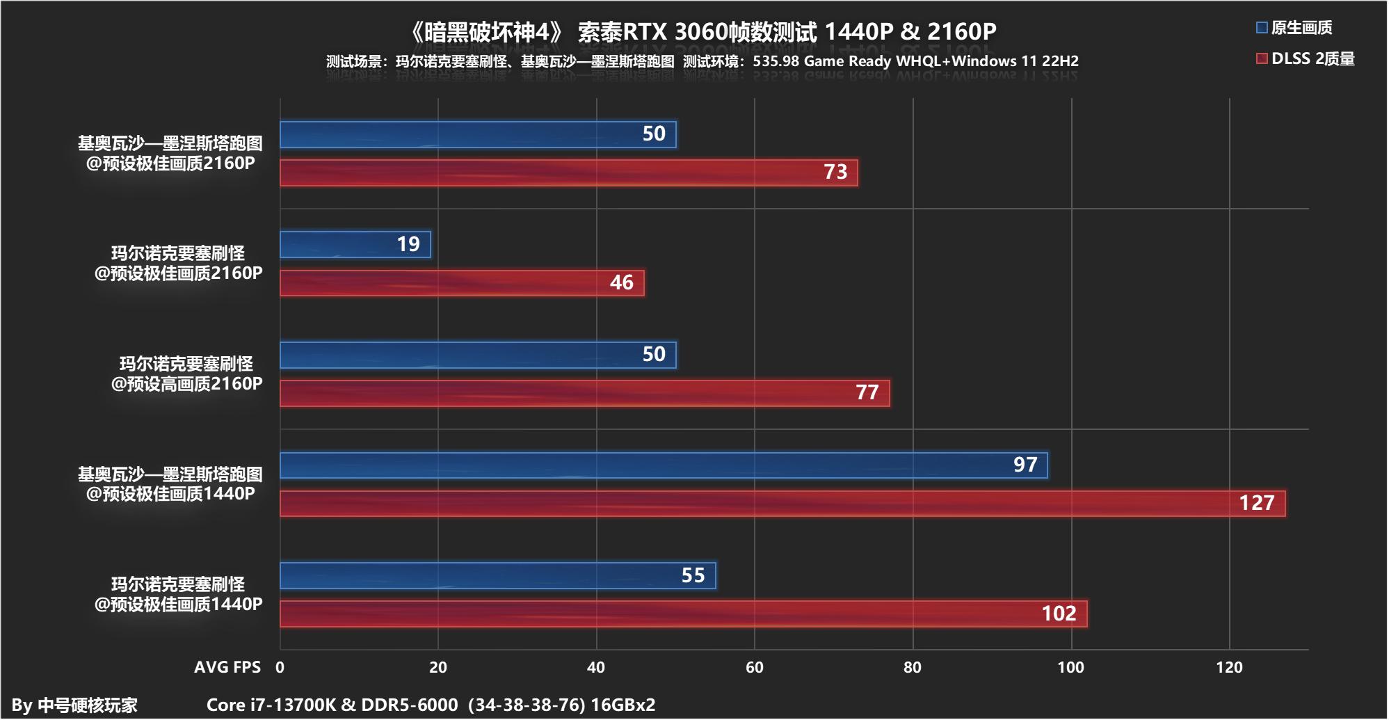 暗黑破坏神4s1首周玩家数据发布,暗黑破坏神43070显卡4k画质设置