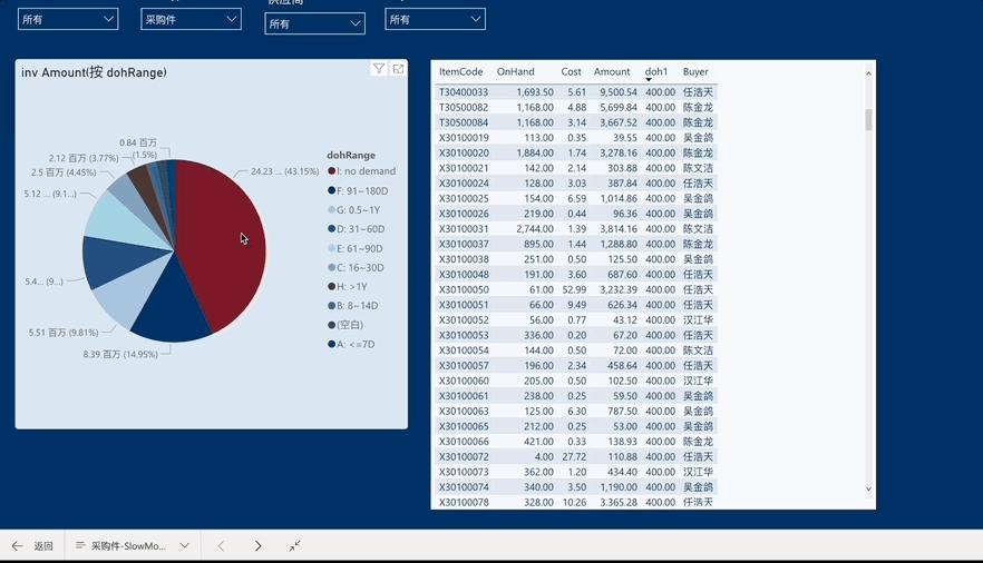 怎么才能合理地控制库存,库存控制方法有哪些