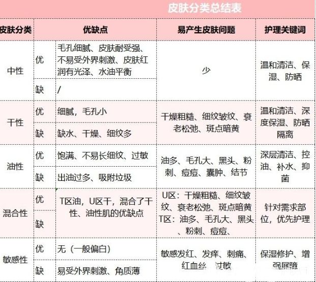 性感辣妈的秘密*器武**—三步油敷面膜法，生完娃孕妈照样皮肤水嫩嫩