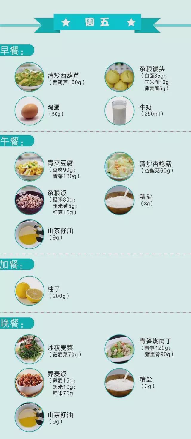 一周低卡减脂食谱大全,男士健身减脂食谱一周安排表