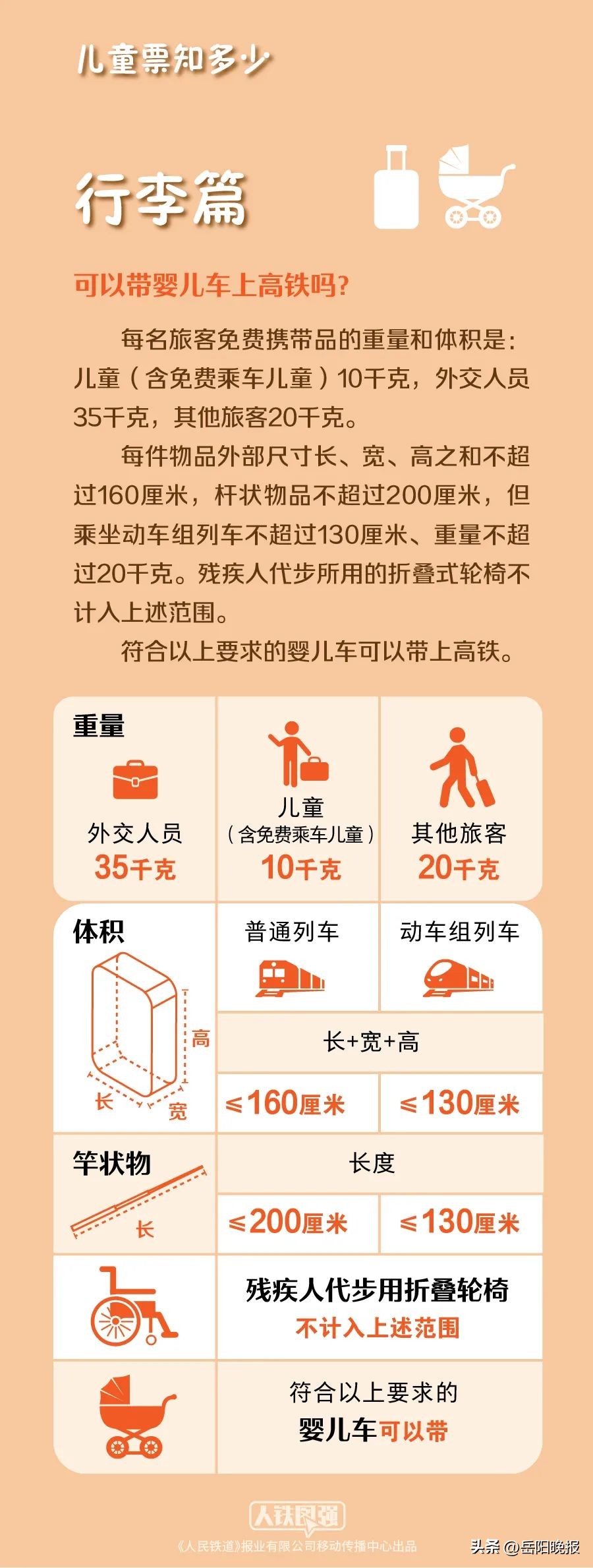 小朋友坐火车有规定吗,18岁以下没有身份证可以坐火车吗