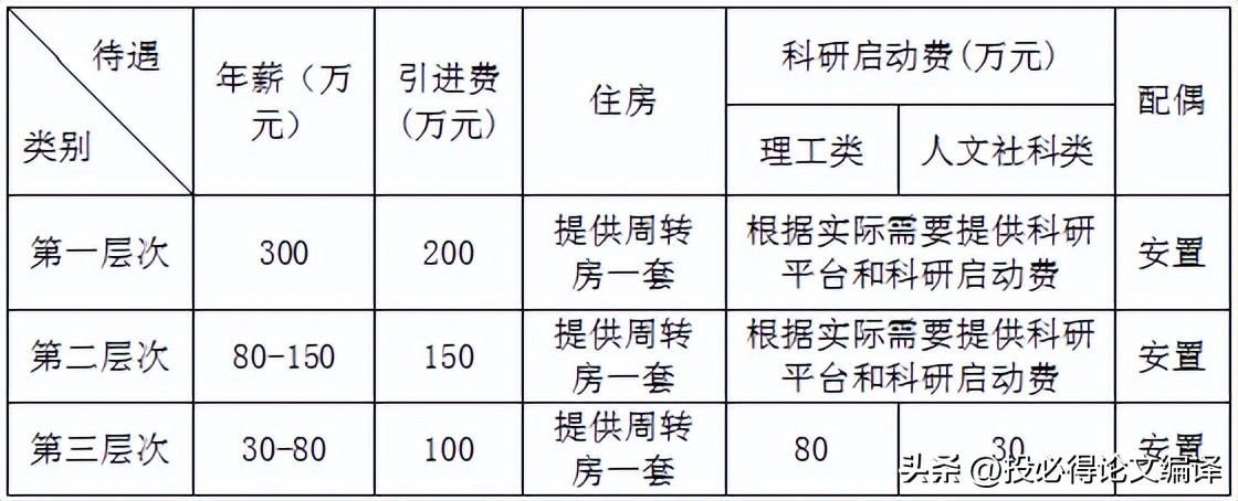 入职高校月薪372元，扬州大学回应，帖子被删除，高校还能去吗？