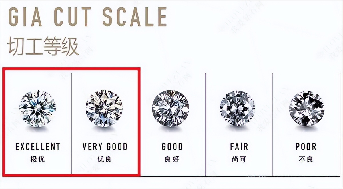 3ex切工和vg比起来肉眼可以看到吗,钻石vg切工和good切工区别