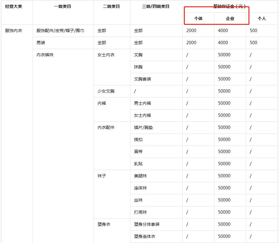 抖音小店成本要多少,做抖音小店需要哪些投资