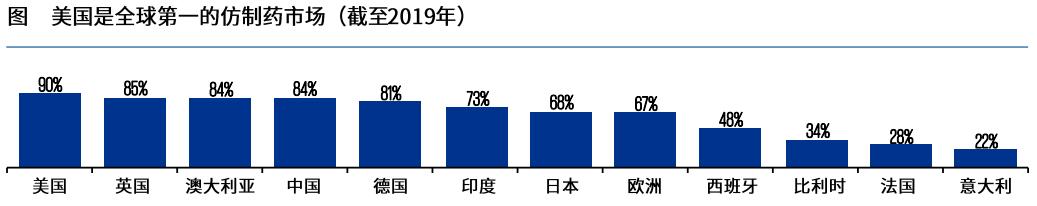 中国创新药现状,中国创新药每年市场规模