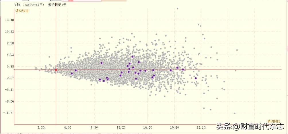 老股与新股区别,新股和次新股怎么区分