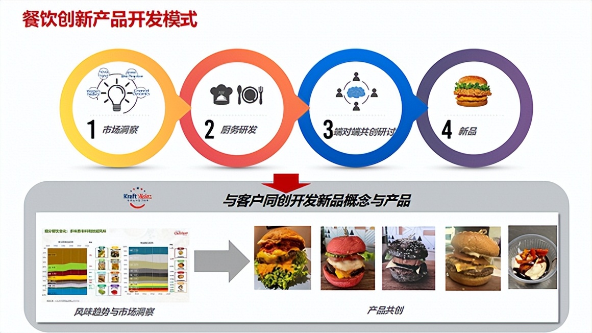 卡夫亨氏包括什么产品,卡夫亨氏中国怎么样