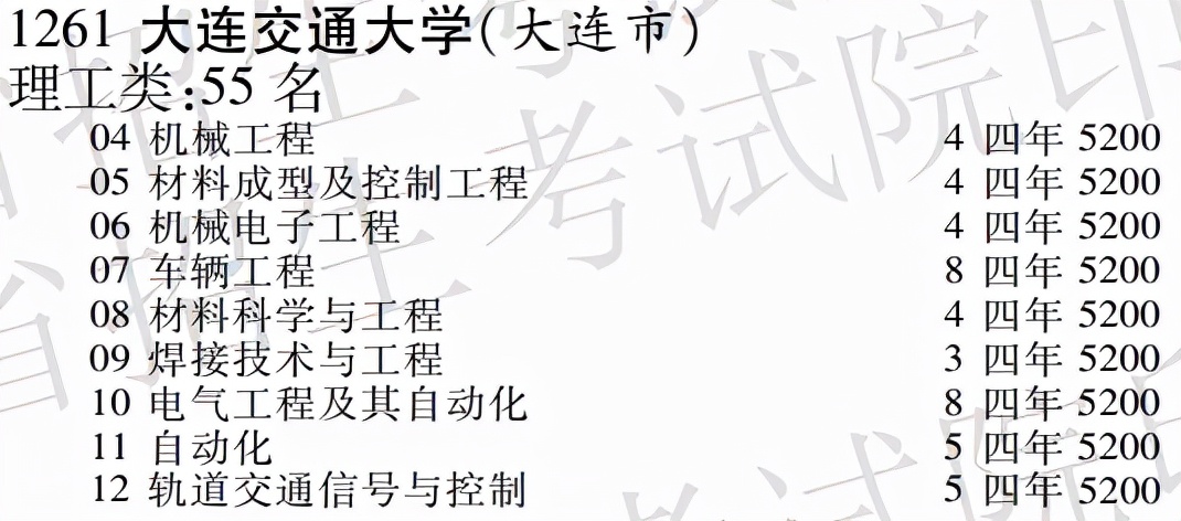 大连交通大学轨道交通技术学院,大连交通大学国家特色专业