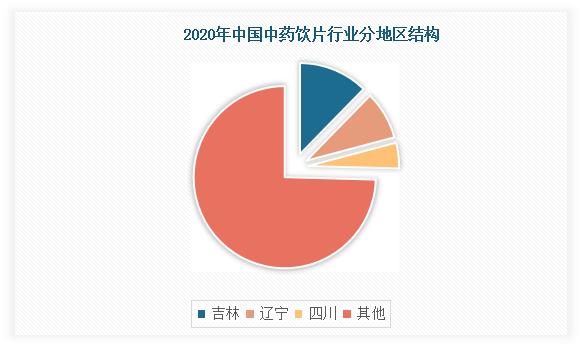 中国中药行业行情分析,中药饮片行业的投资前景