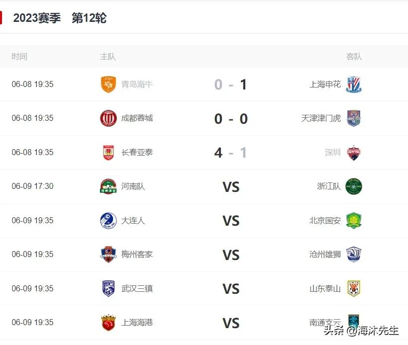 2022中超联赛第12轮,中超第12轮比赛赛程