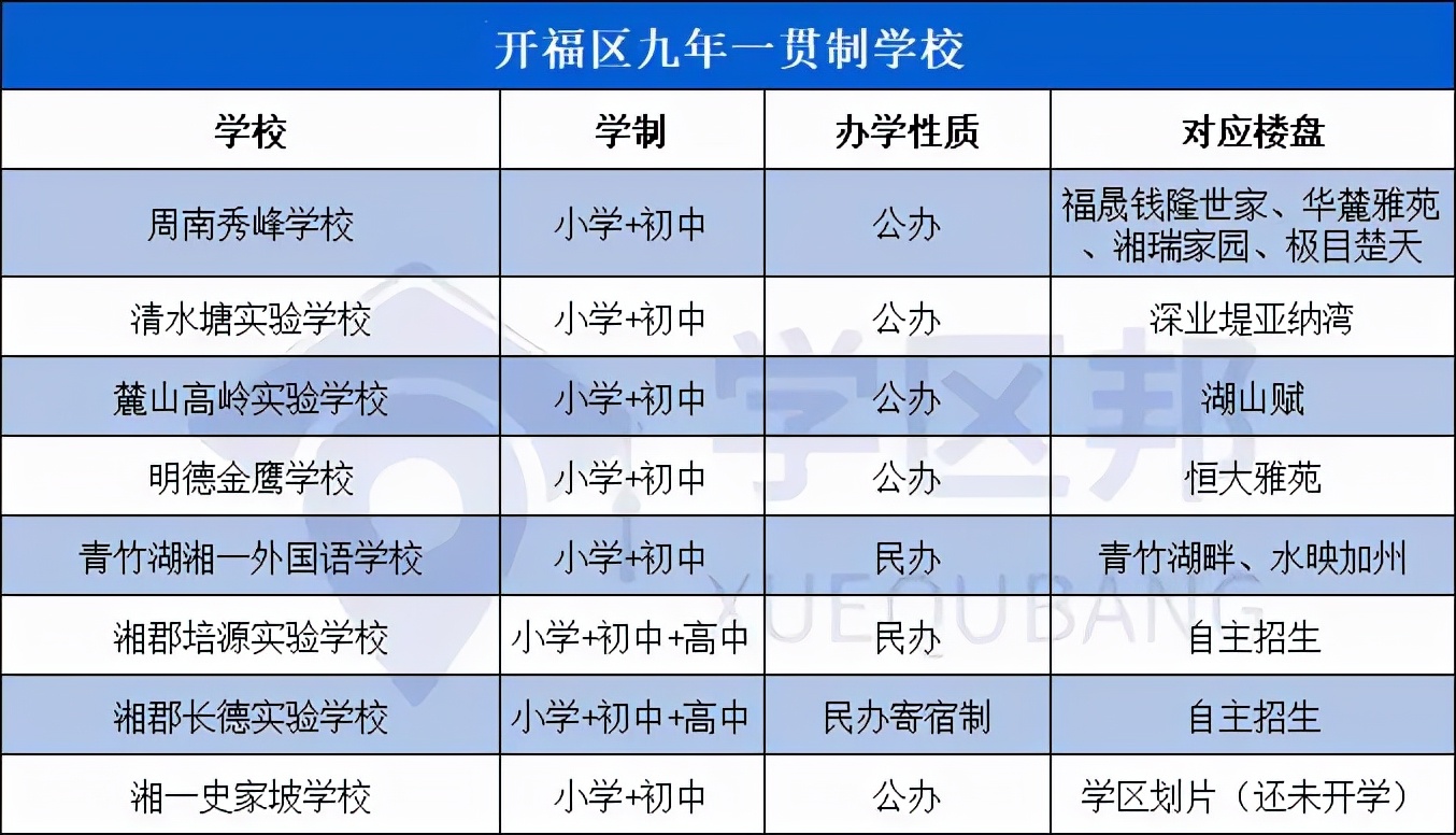 想在长沙买房选什么地方最合适,长沙买房刚需建议买哪个区最好