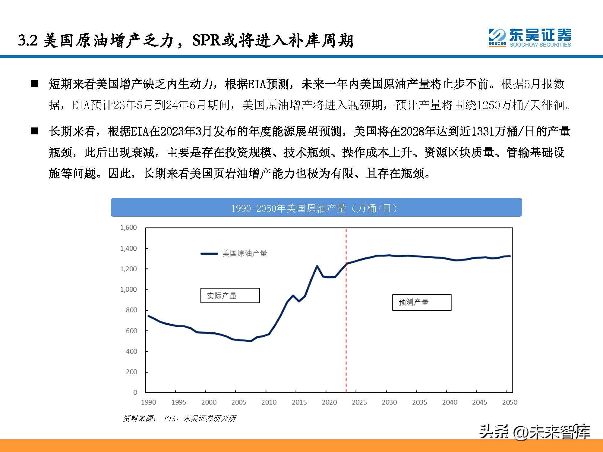 石油行业景气指数和波动分析,石油行情预测分析报告