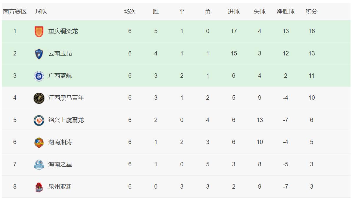 中乙联赛2024积分榜陕西联合,2023中乙争冠组