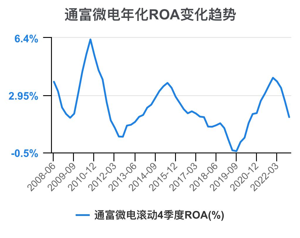通富微电2024年中报预估,通富微电盈利能力和成长性分析
