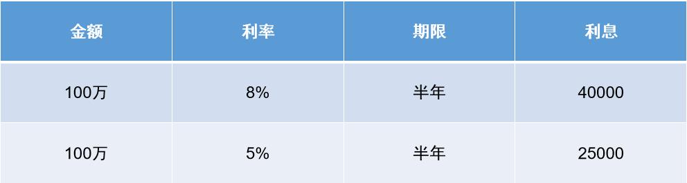 如何利用好融资融券这把双刃剑,融资融券的玩法和思路