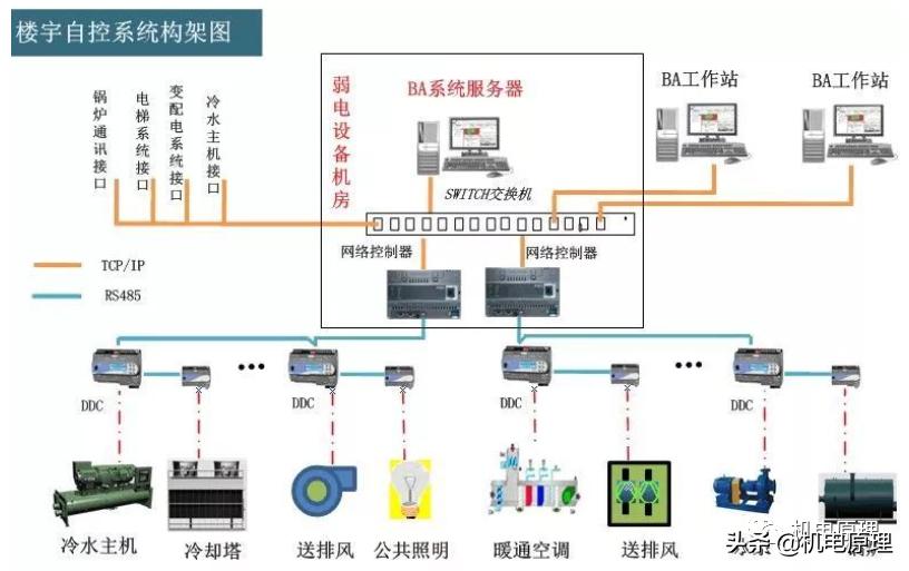 建筑智能化工程技术实践报告,建筑智能化工程技术实操